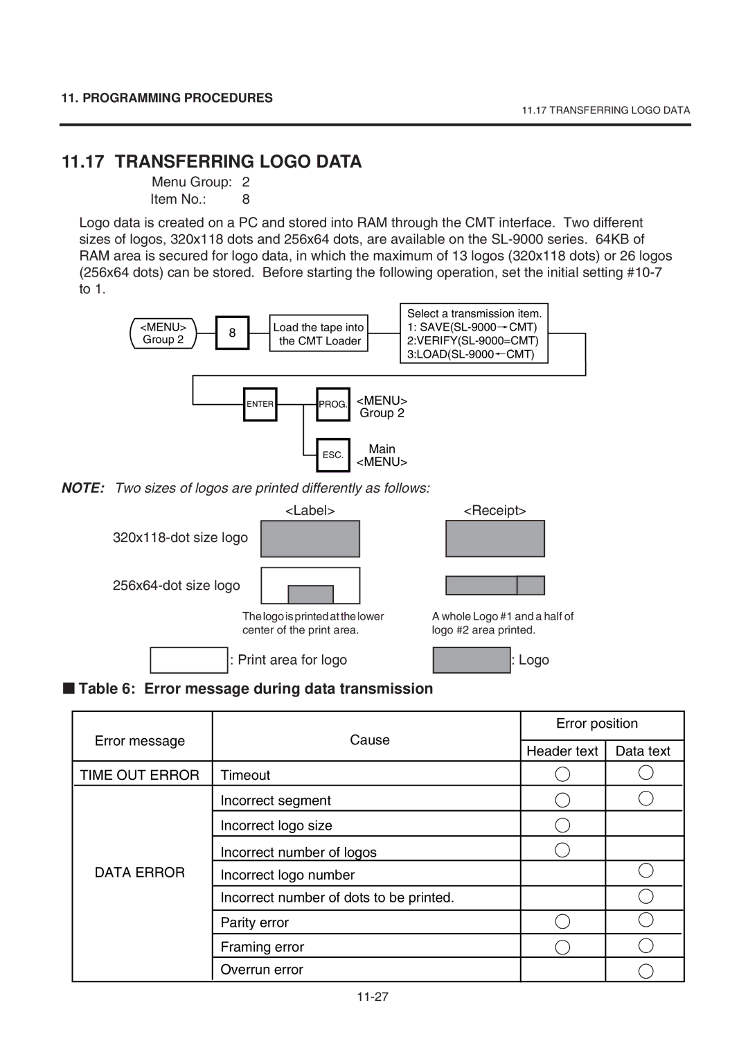 Toshiba SL-9000-LSB owner manual Transferring Logo Data, Error message during data transmission, Time OUT Error, Data Error 