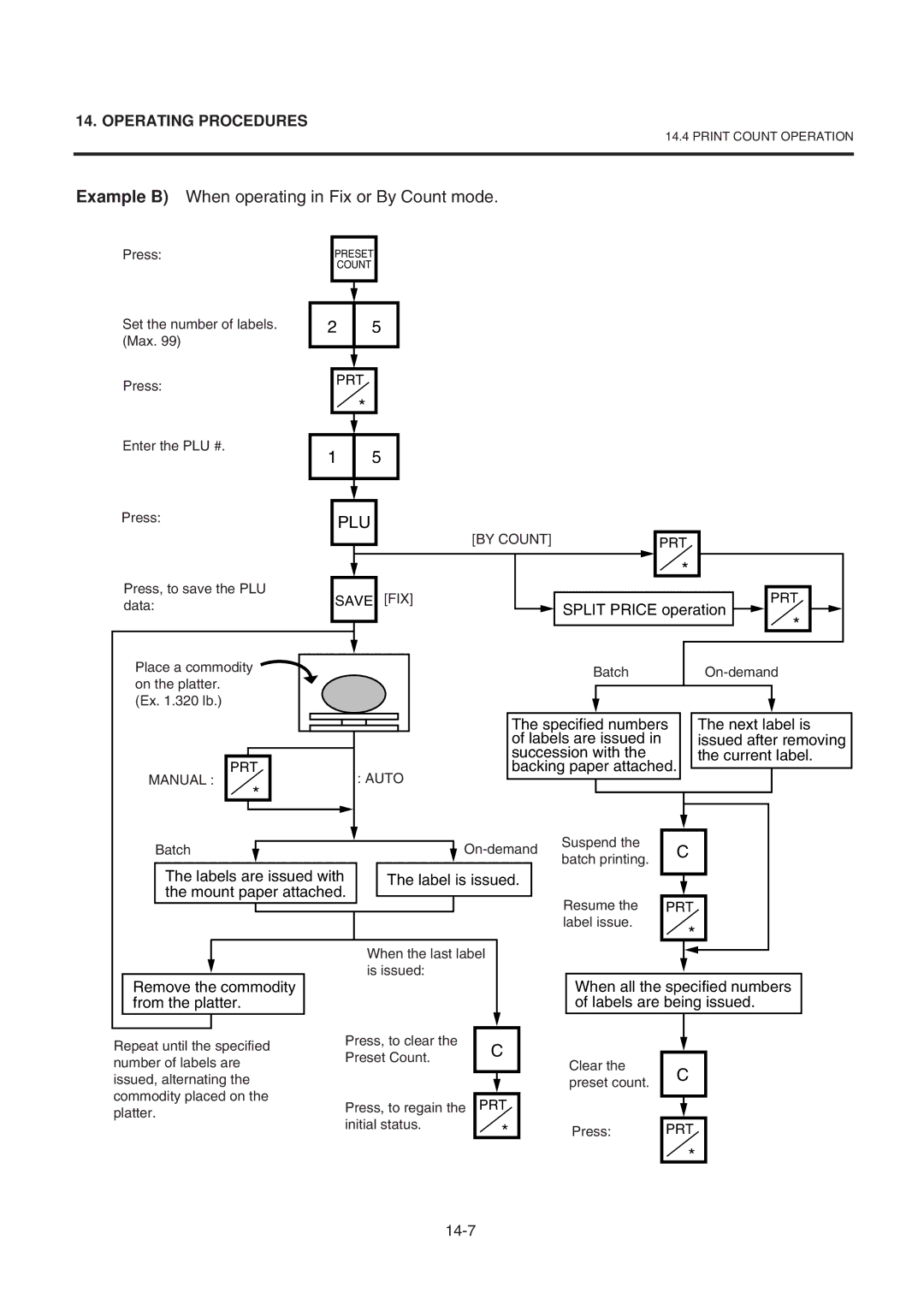 Toshiba SL-9000-LSB owner manual Example B When operating in Fix or By Count mode, From the platter Labels are being issued 