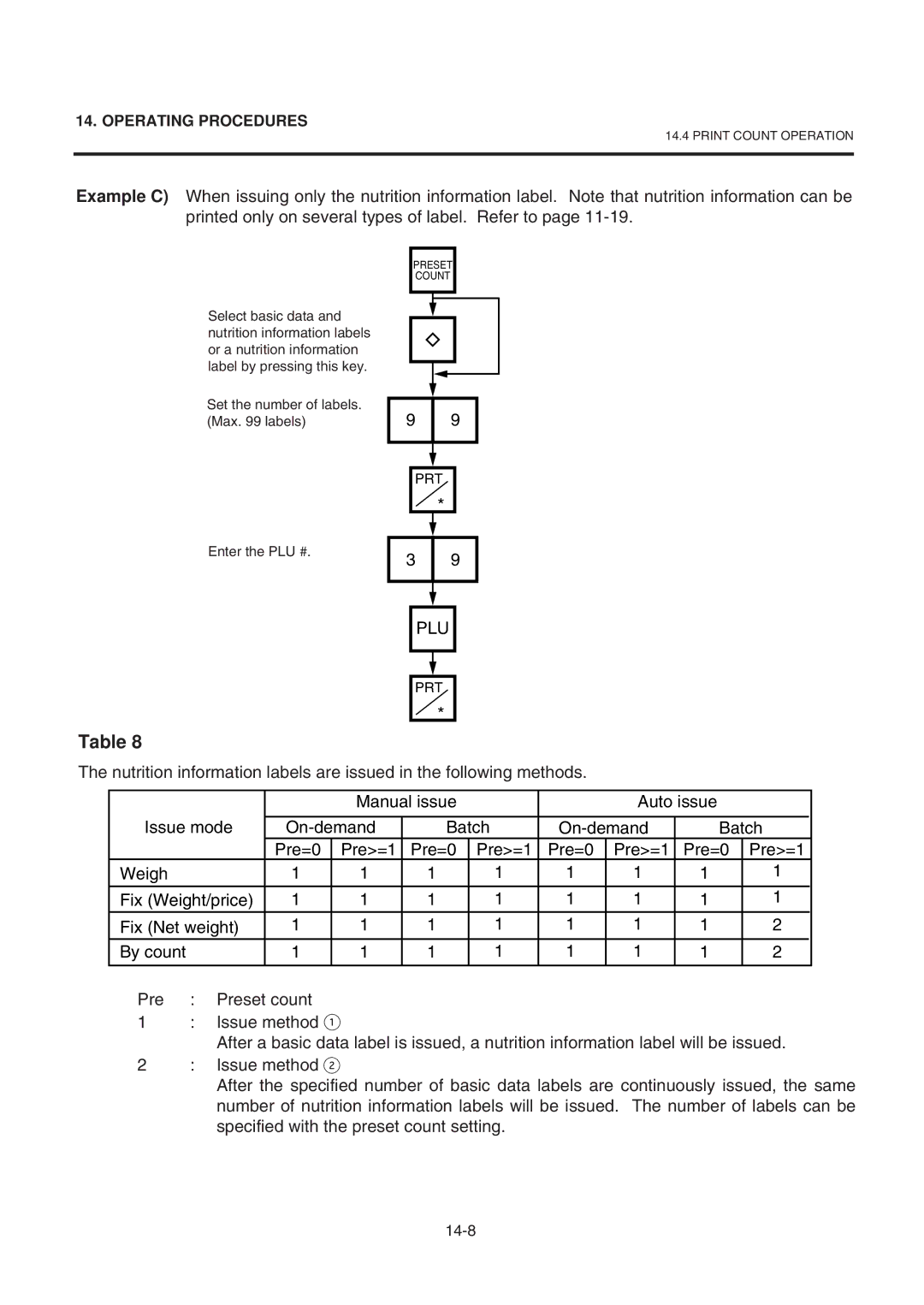 Toshiba SL-9000-LSB owner manual Plu, Pre=1 