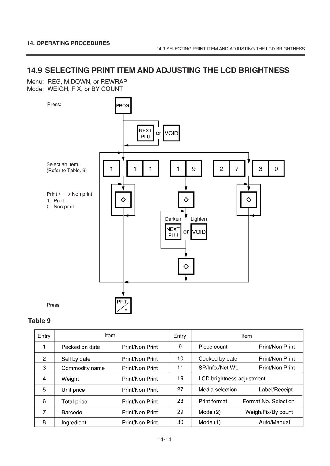 Toshiba SL-9000-LSB owner manual Selecting Print Item and Adjusting the LCD Brightness 