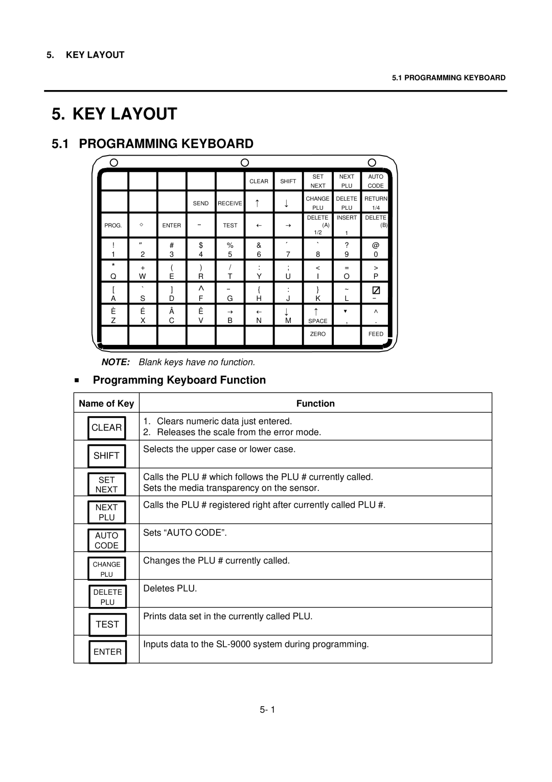 Toshiba SL-9000 owner manual KEY Layout, Programming Keyboard Function 