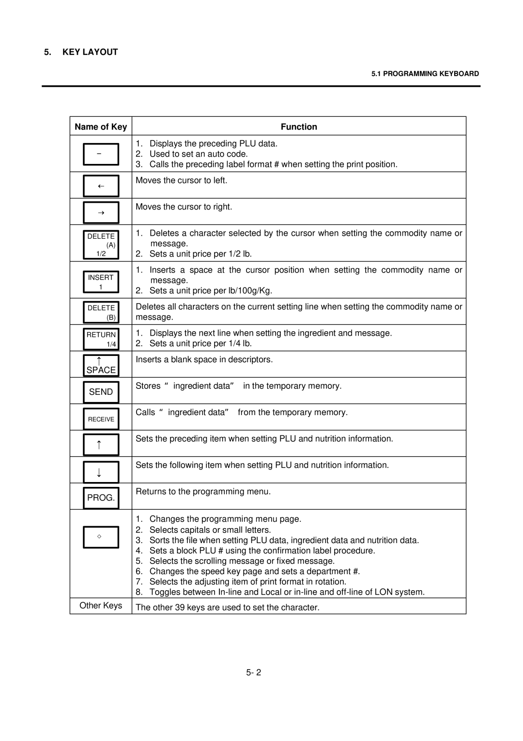 Toshiba SL-9000 owner manual Space, Send, Prog 