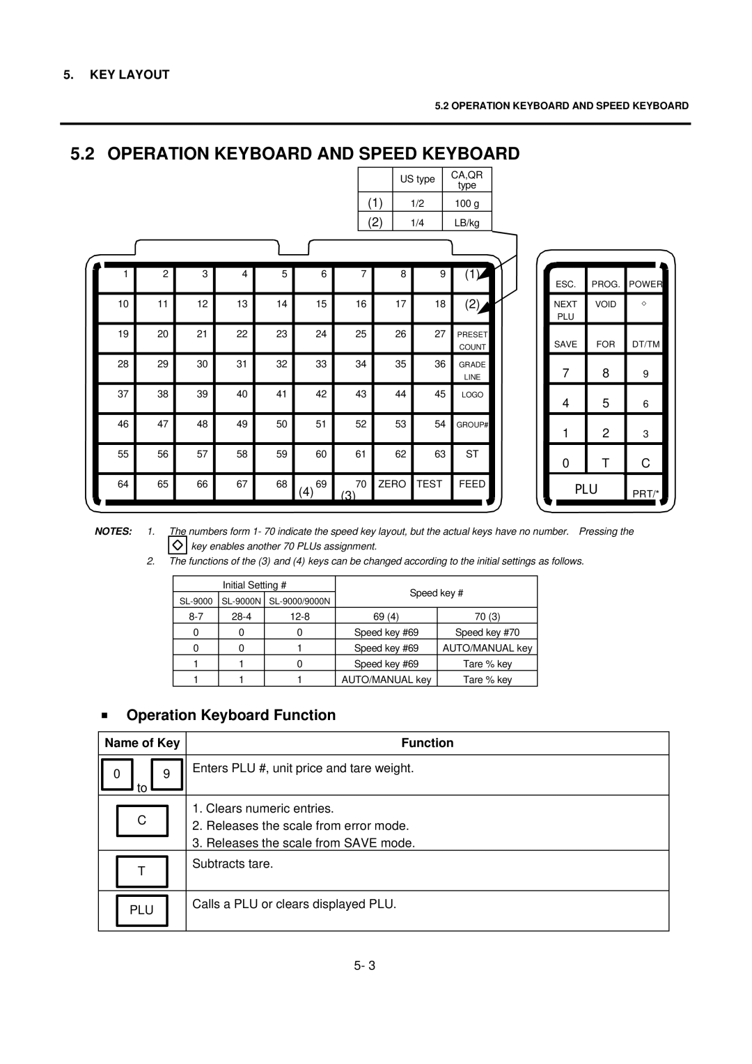 Toshiba SL-9000 owner manual Operation Keyboard and Speed Keyboard, Operation Keyboard Function, Plu 