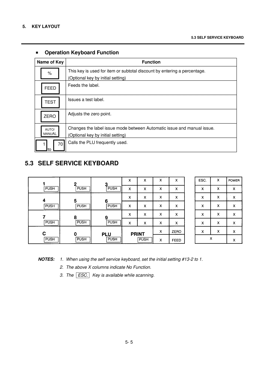 Toshiba SL-9000 owner manual Self Service Keyboard, Zero 