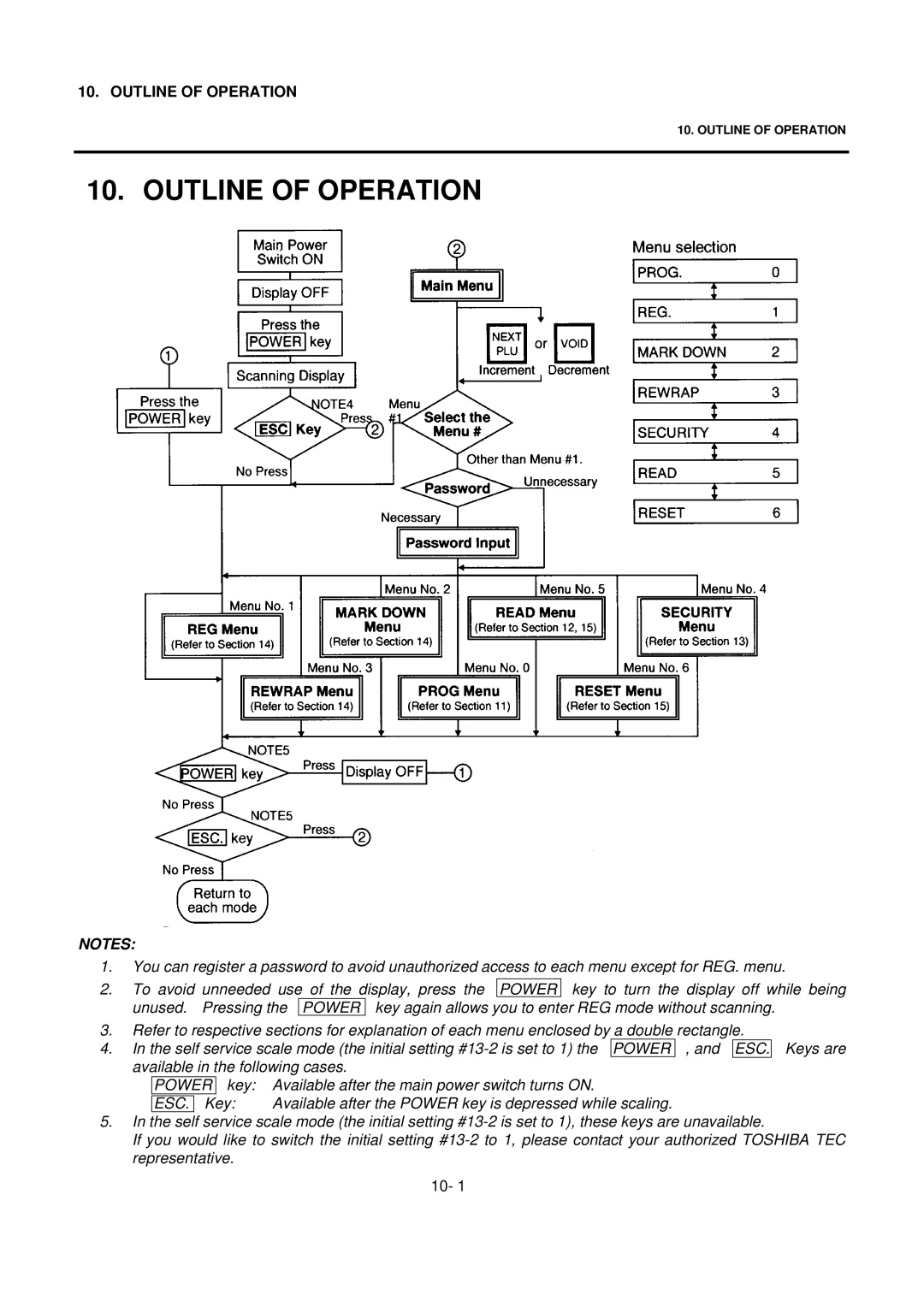 Toshiba SL-9000 owner manual Outline of Operation, Power 