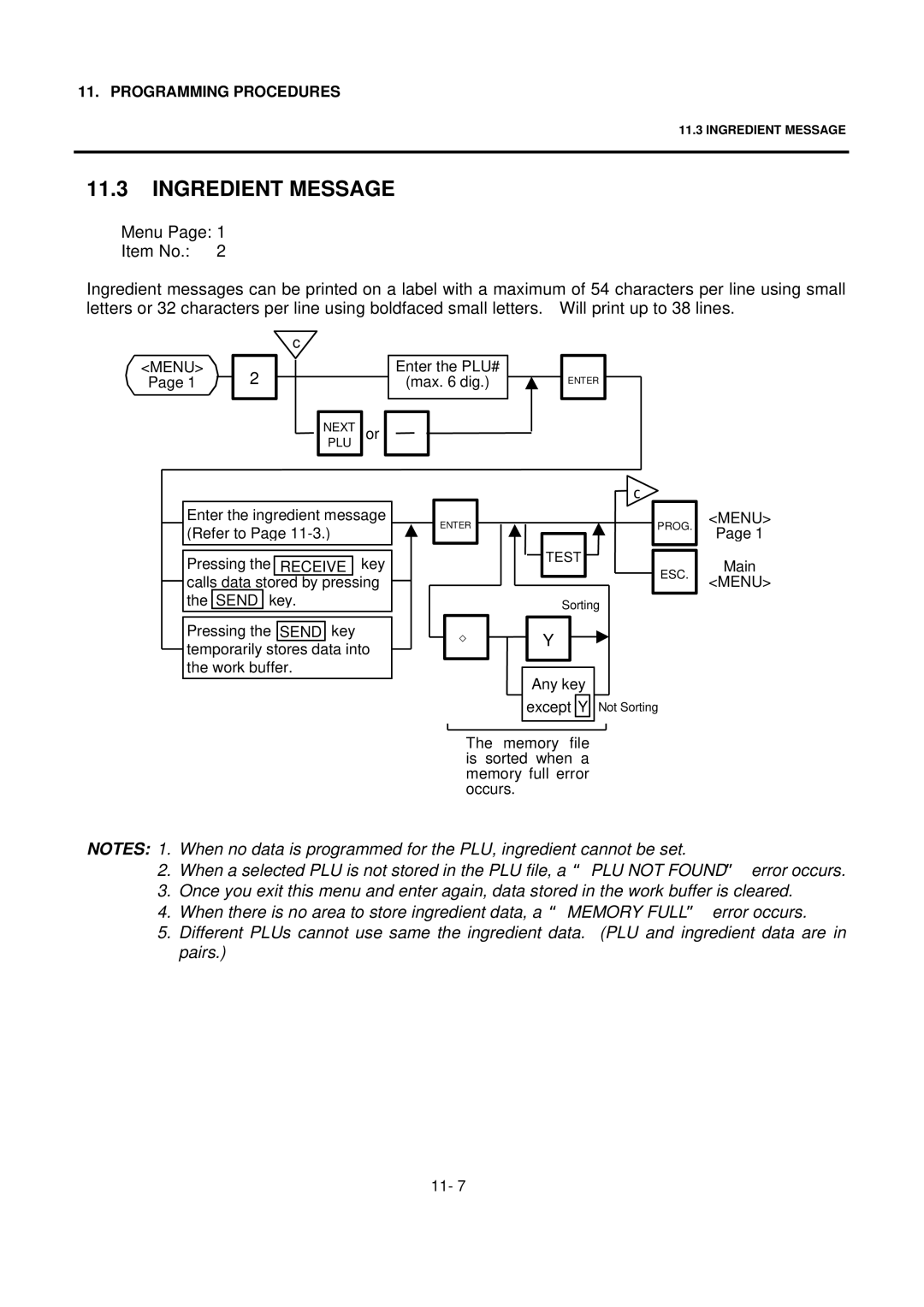 Toshiba SL-9000 owner manual Ingredient Message 