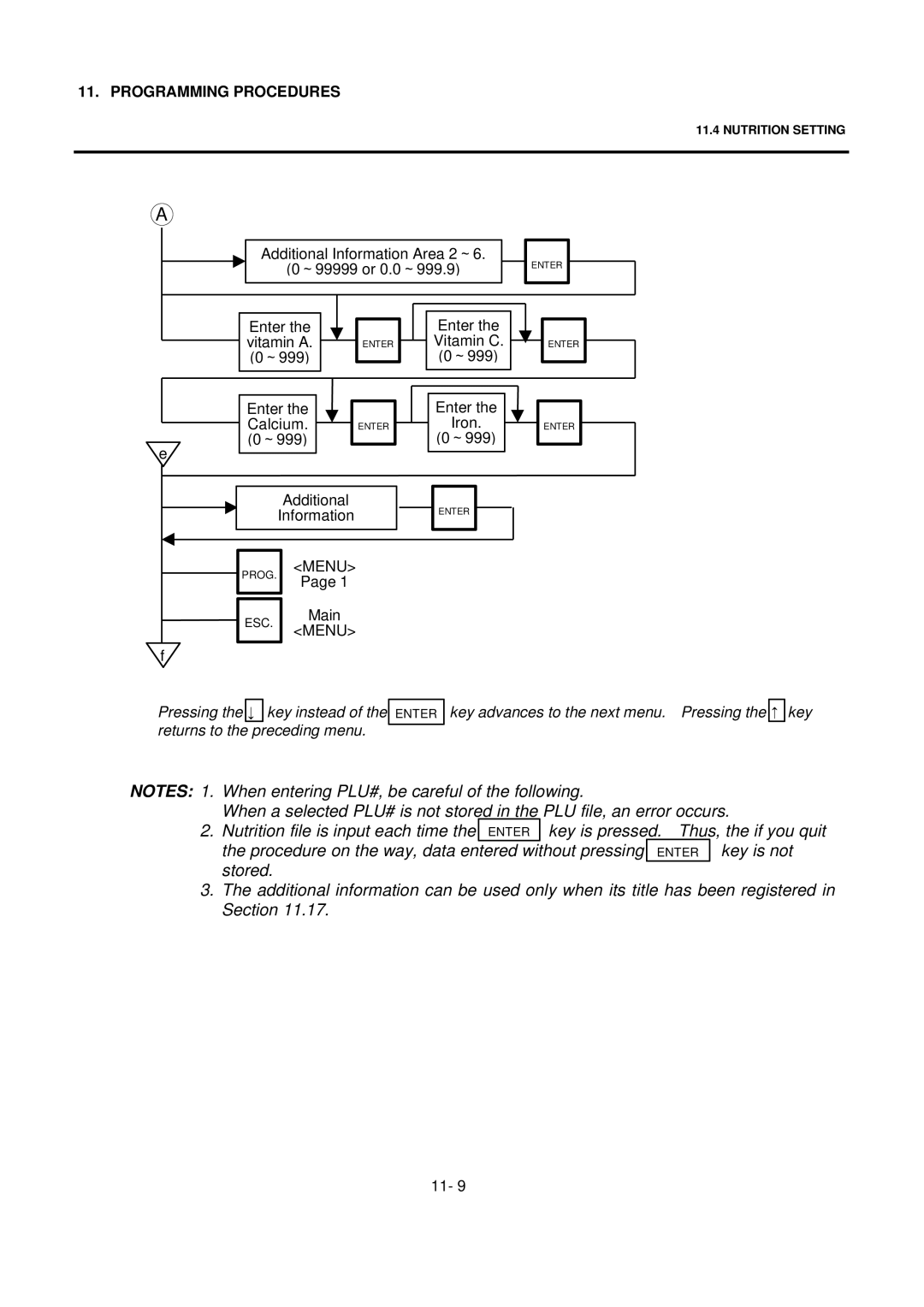 Toshiba SL-9000 owner manual When entering PLU#, be careful of the following 