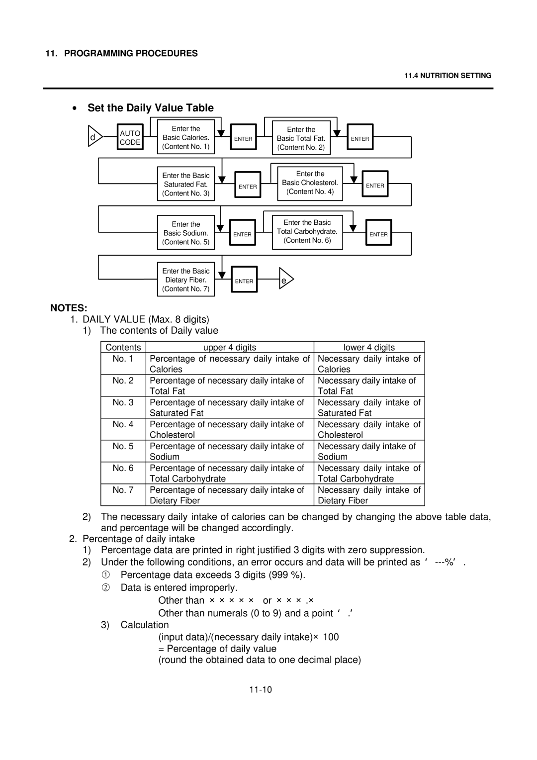 Toshiba SL-9000 owner manual Set the Daily Value Table, Daily Value Max digits Contents of Daily value 