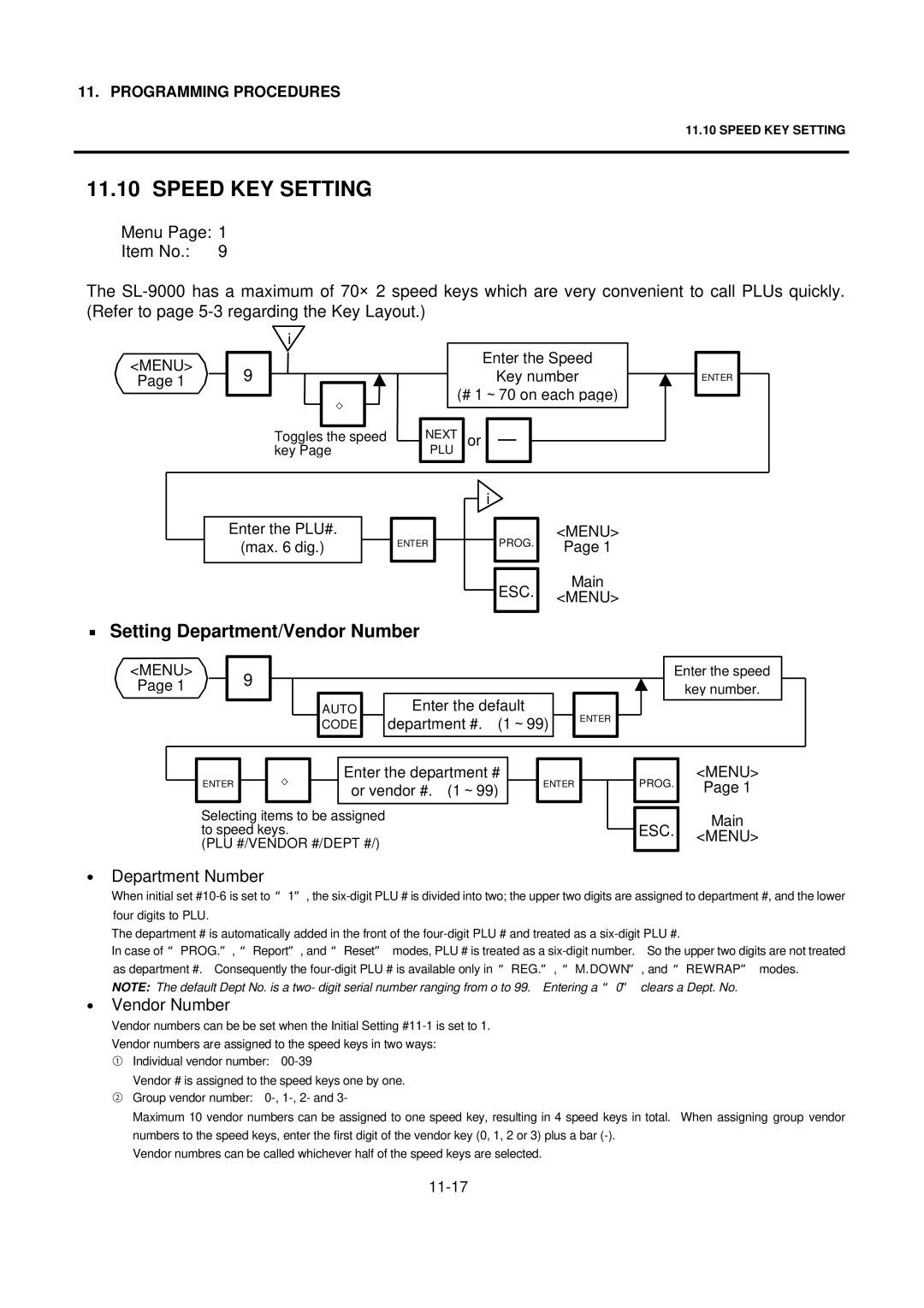 Toshiba SL-9000 owner manual Speed KEY Setting, Setting Department/Vendor Number, Department Number, ESC Menu 