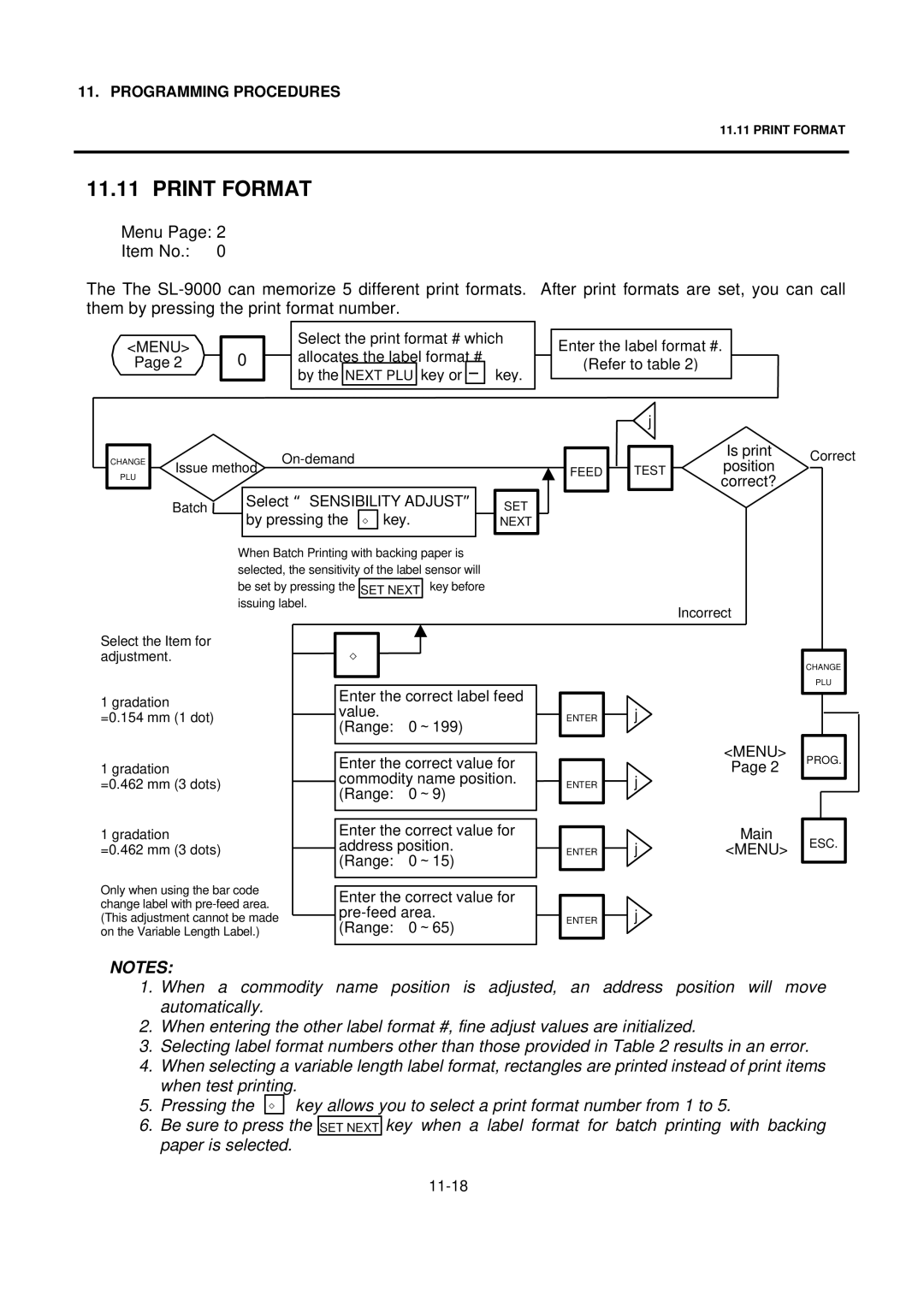 Toshiba SL-9000 owner manual Print Format, By pressing Key 