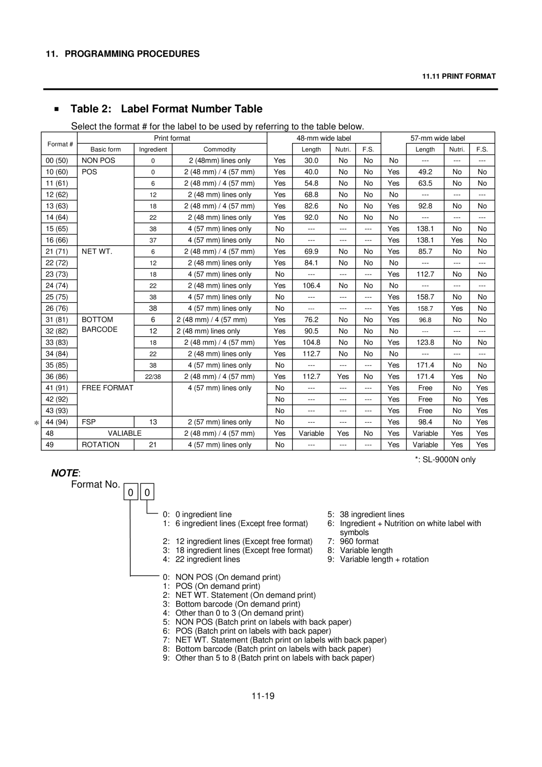 Toshiba SL-9000 owner manual Label Format Number Table, Format No 