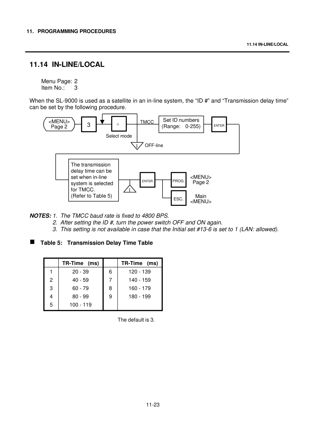 Toshiba SL-9000 owner manual In-Line/Local, Transmission Delay Time Table 