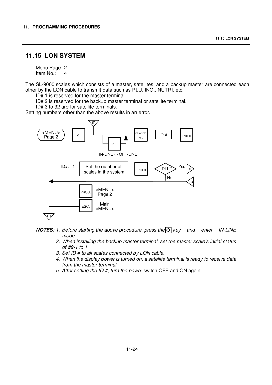 Toshiba SL-9000 owner manual LON System 