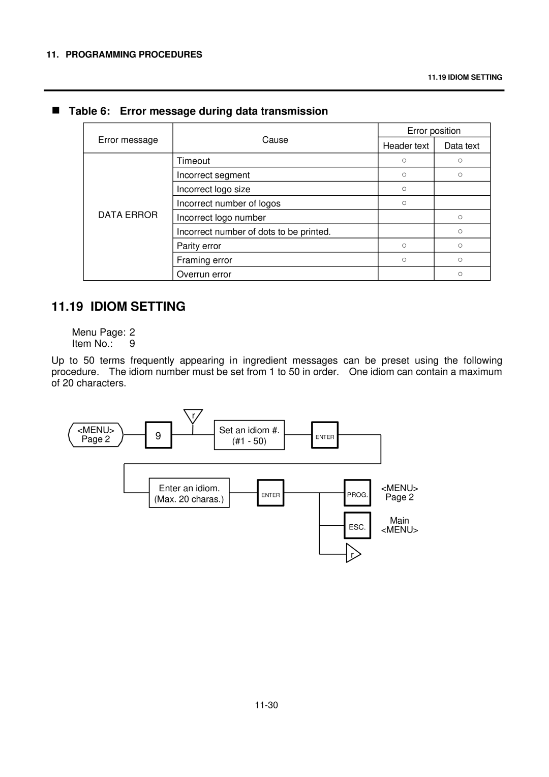 Toshiba SL-9000 owner manual Idiom Setting, Error message during data transmission 