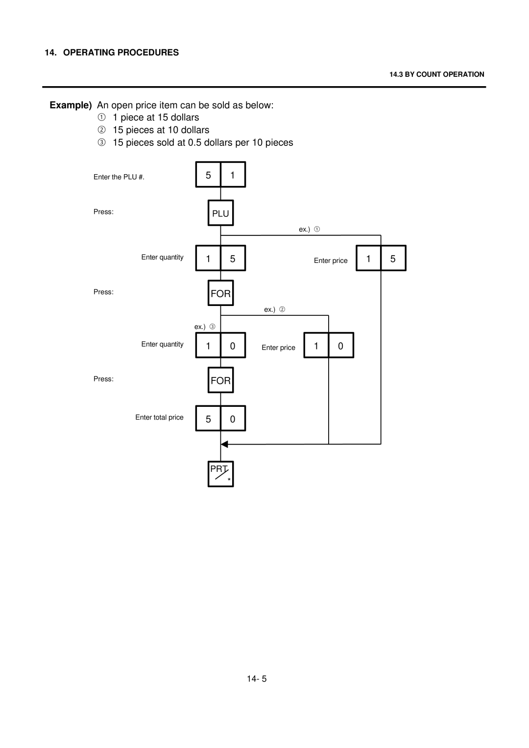 Toshiba SL-9000 owner manual For 