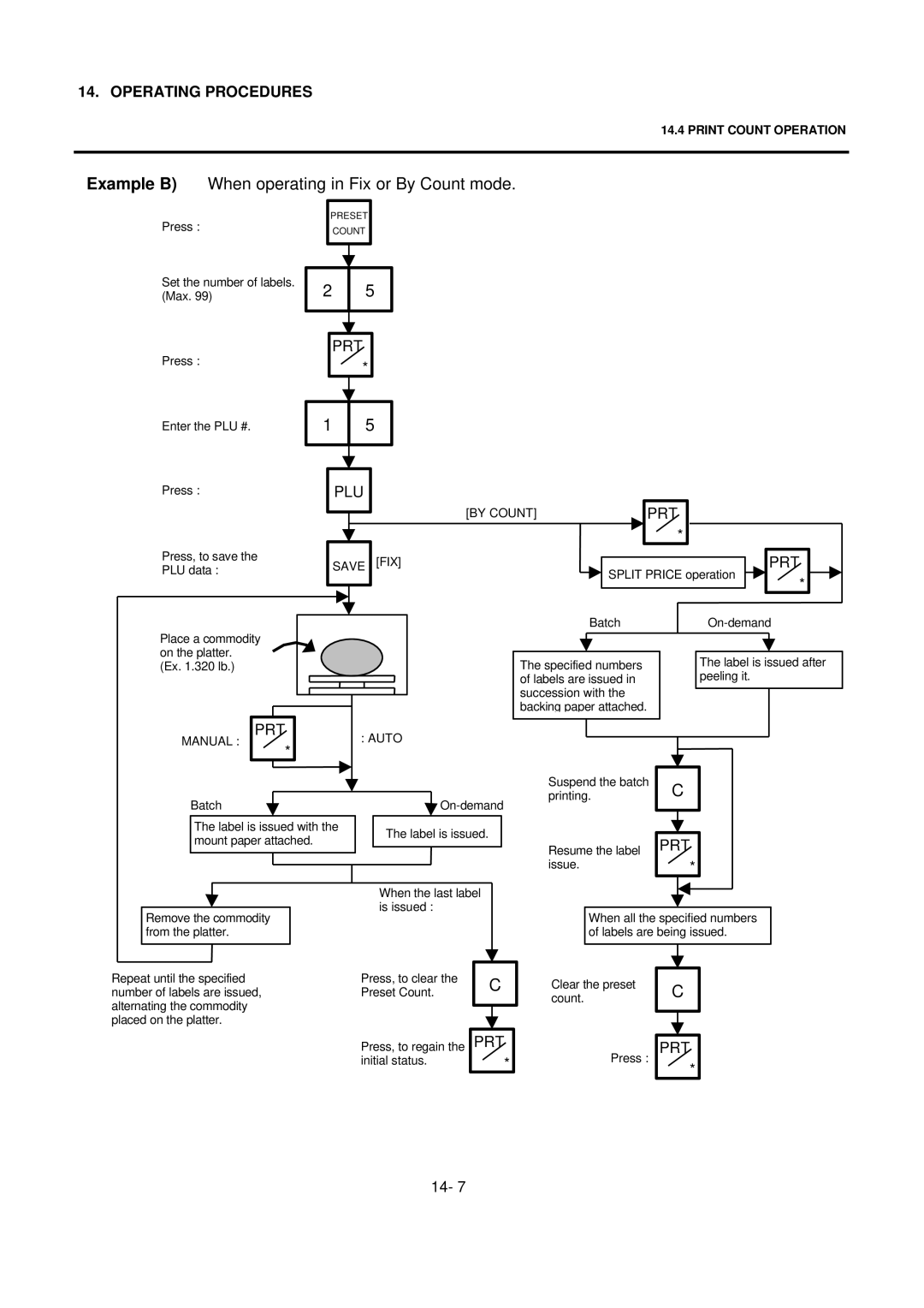 Toshiba SL-9000 owner manual Example B When operating in Fix or By Count mode, Prt 