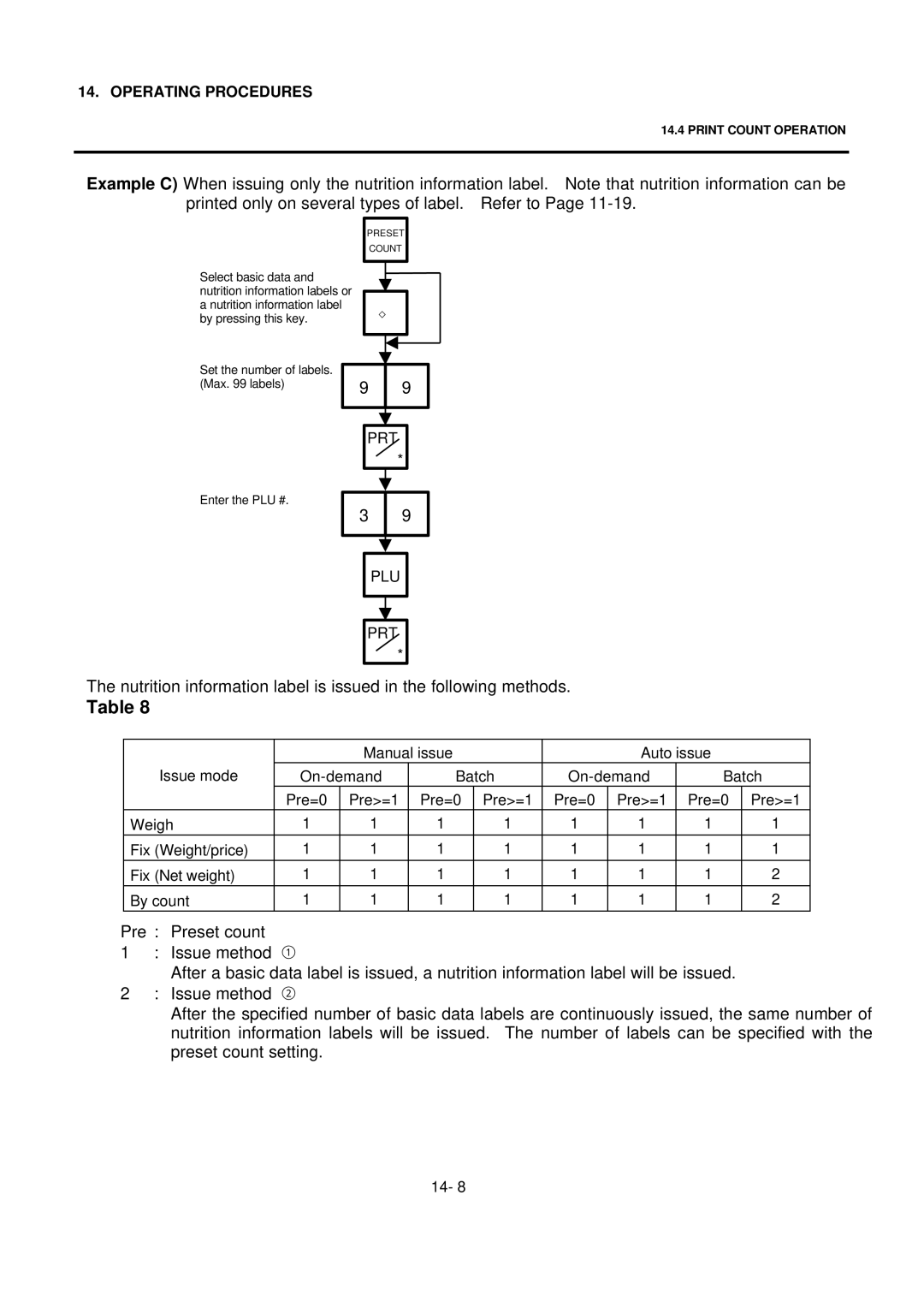 Toshiba SL-9000 owner manual Set the number of labels. Max labels Enter the PLU # 