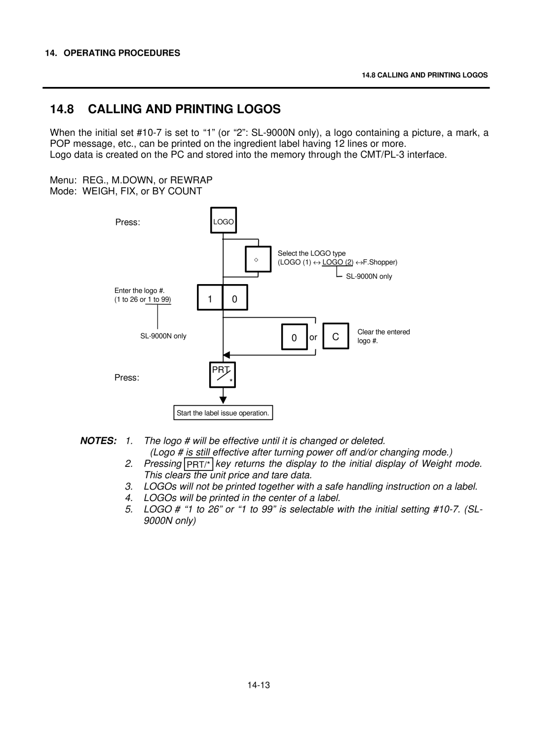 Toshiba SL-9000 owner manual Calling and Printing Logos 