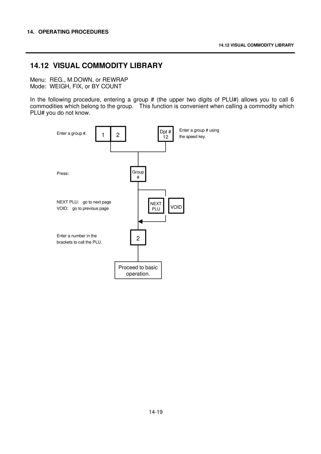 Toshiba SL-9000 owner manual Visual Commodity Library, Dpt # 