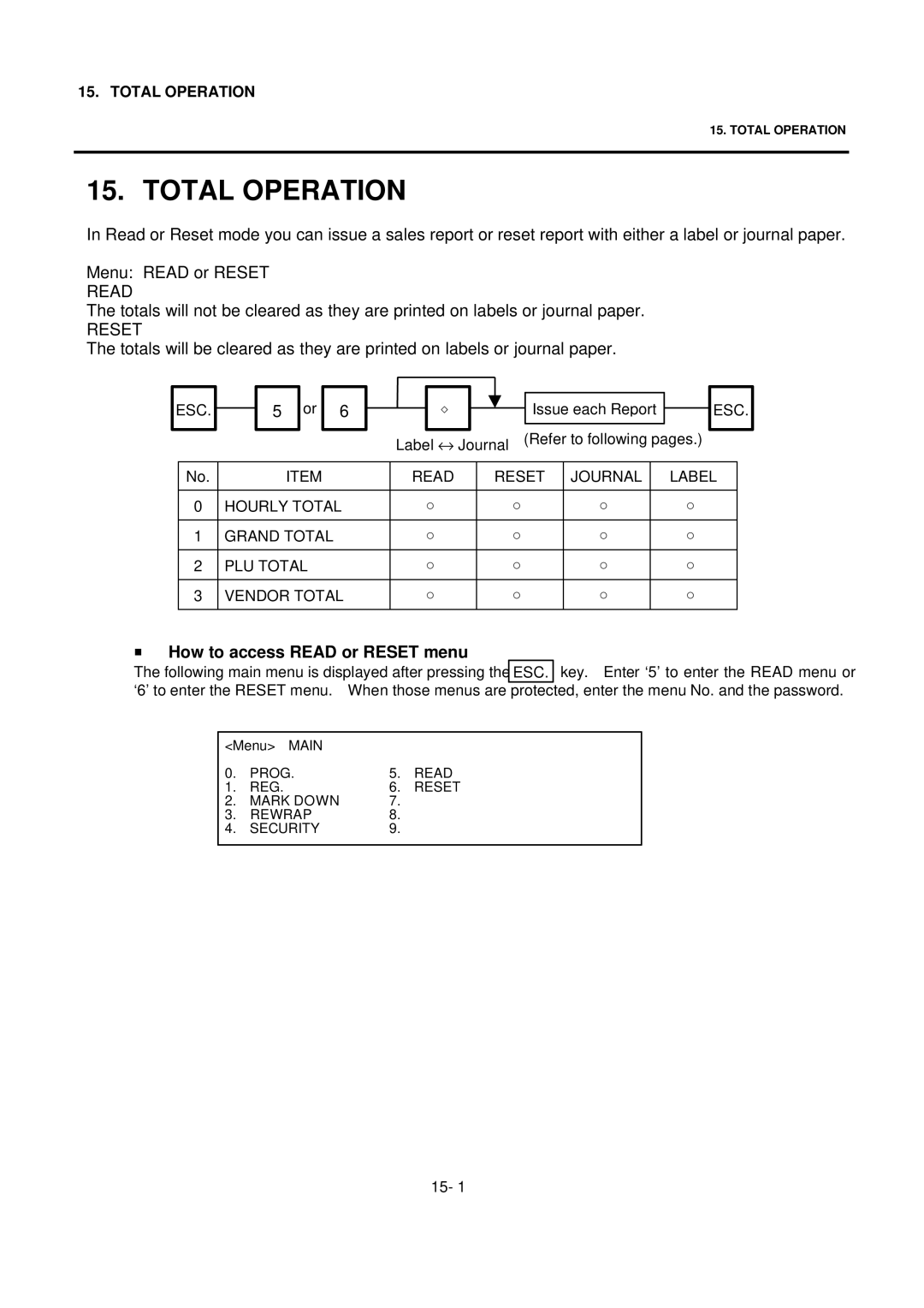 Toshiba SL-9000 owner manual Total Operation, How to access Read or Reset menu 