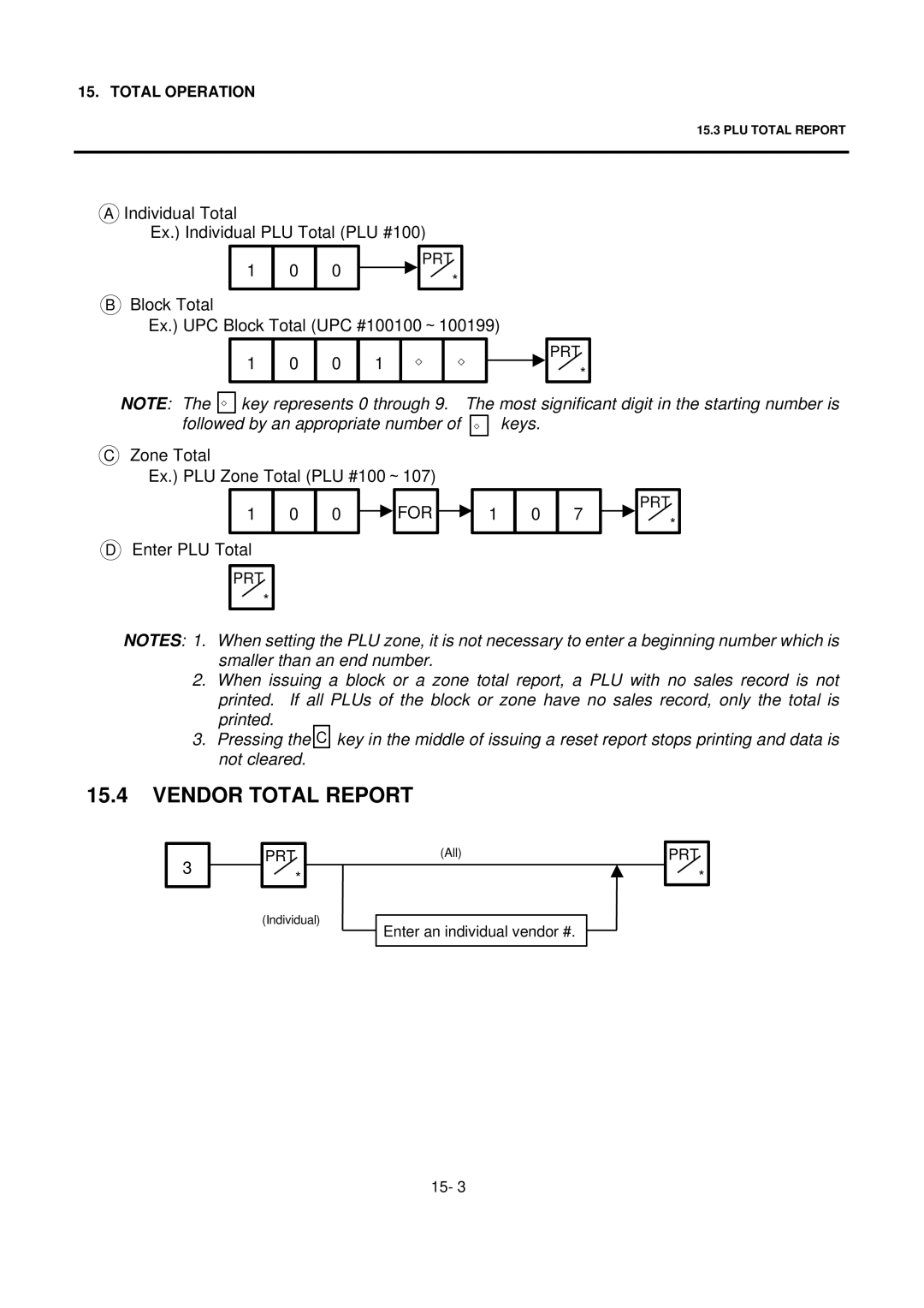 Toshiba SL-9000 owner manual Vendor Total Report, For Enter PLU Total 