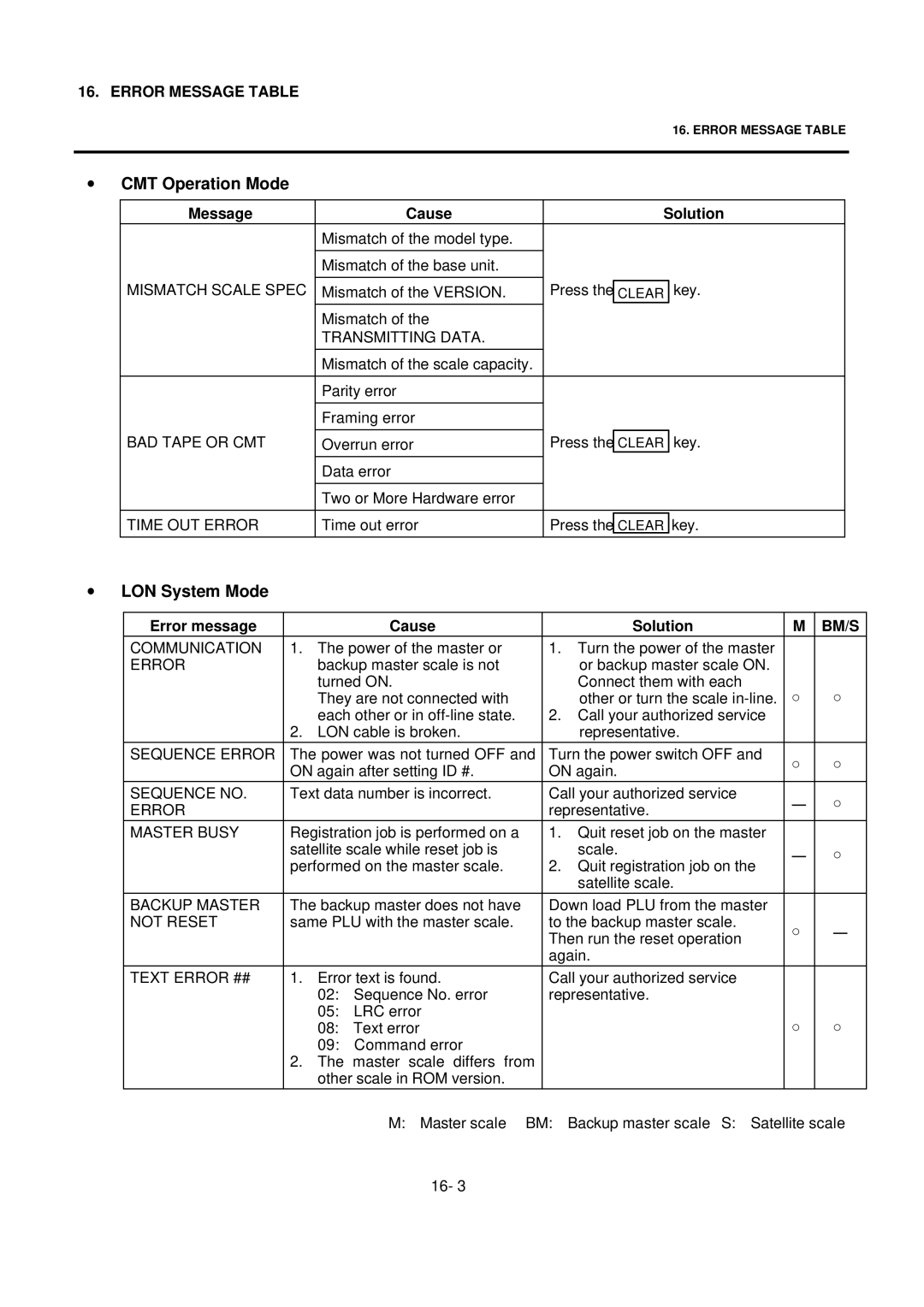 Toshiba SL-9000 owner manual LON System Mode 