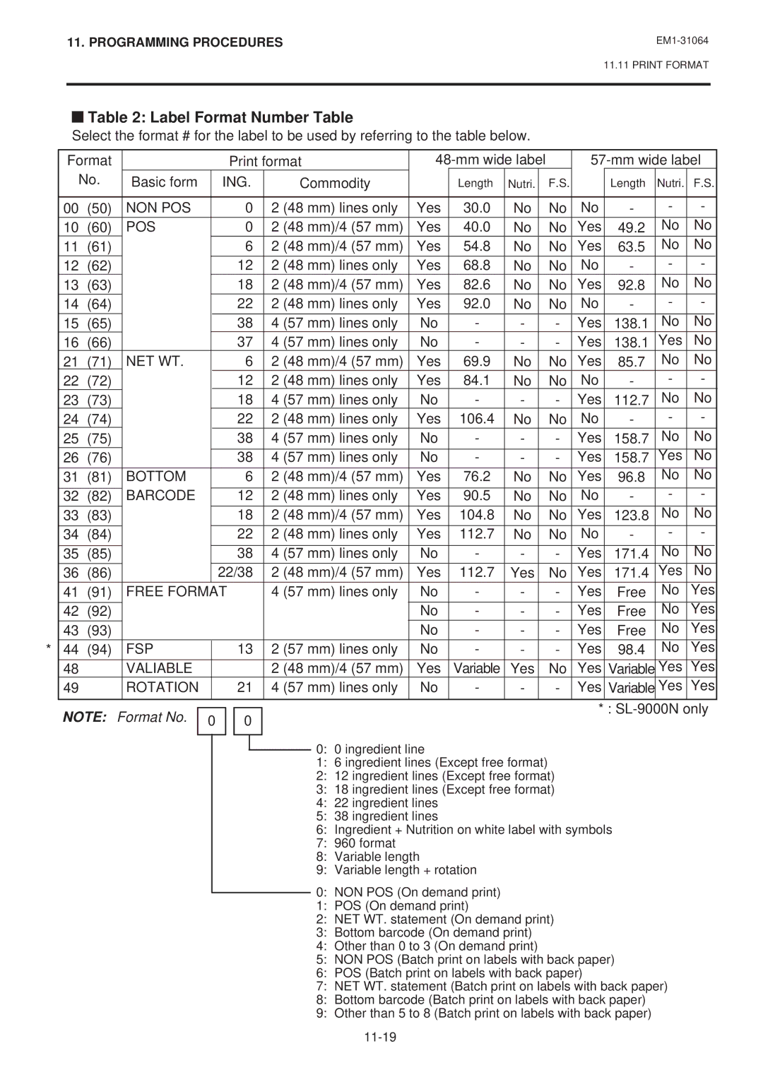 Toshiba SL-9000-FFB, SL-9000N-FFB, EM1-31064JE owner manual Label Format Number Table 