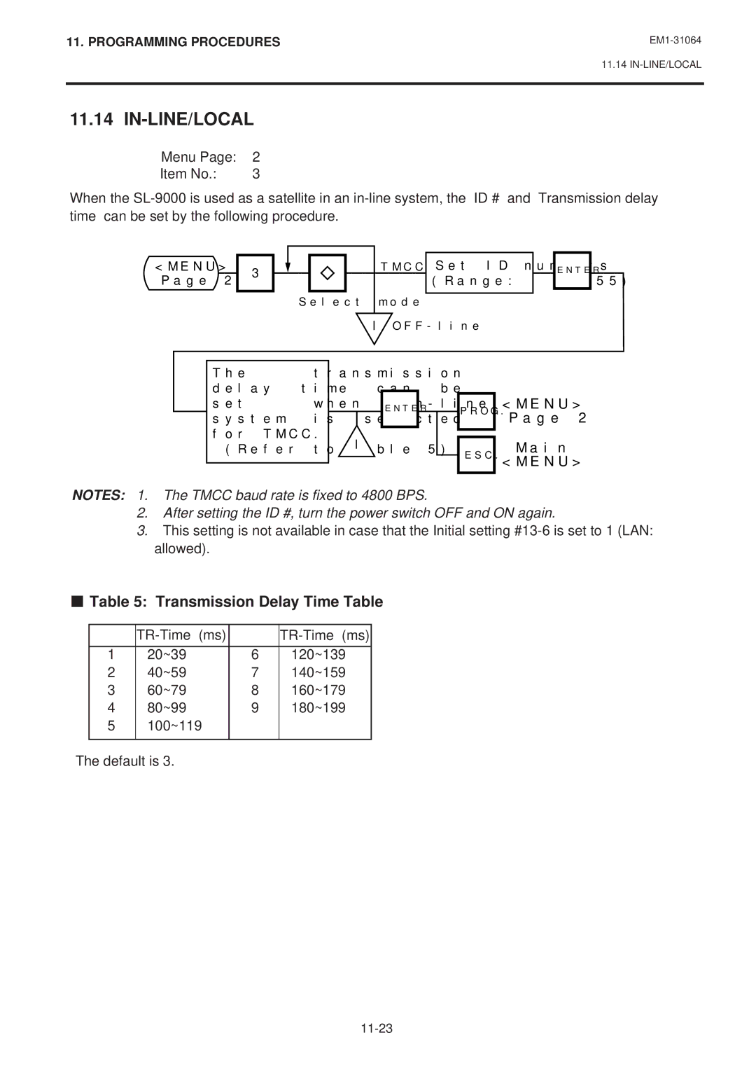 Toshiba SL-9000-FFB, SL-9000N-FFB, EM1-31064JE owner manual In-Line/Local, Transmission Delay Time Table 