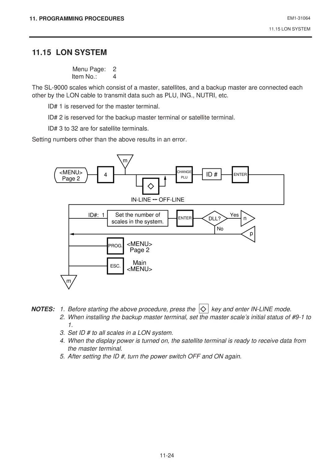 Toshiba EM1-31064JE, SL-9000N-FFB, SL-9000-FFB owner manual LON System, Id # 