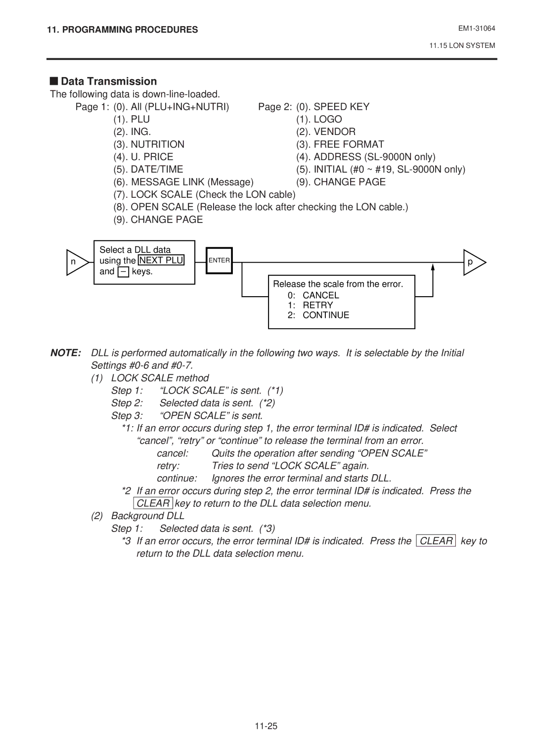 Toshiba EM1-31064, SL-9000N-FFB, SL-9000-FFB owner manual Data Transmission, Vendor, Nutrition Free Format, Date/Time, Change 