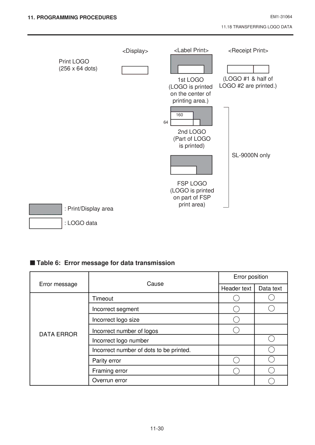 Toshiba SL-9000N-FFB, SL-9000-FFB, EM1-31064JE owner manual Error message for data transmission, Data Error 