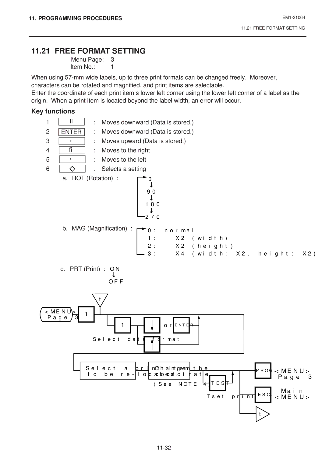 Toshiba EM1-31064JE, SL-9000N-FFB, SL-9000-FFB owner manual Free Format Setting, Key functions 