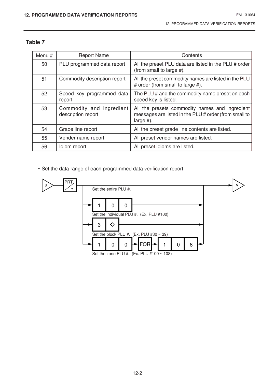 Toshiba EM1-31064JE, SL-9000N-FFB, SL-9000-FFB owner manual # order from small to large #, Large #, For 