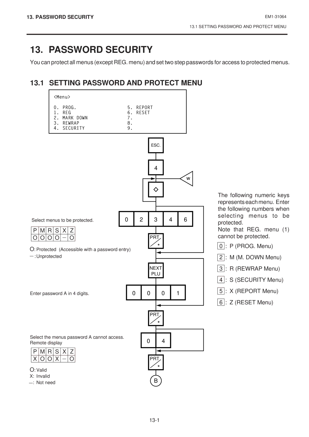 Toshiba SL-9000N-FFB, SL-9000-FFB, EM1-31064JE Password Security, Setting Password and Protect Menu, R S X Z O O 