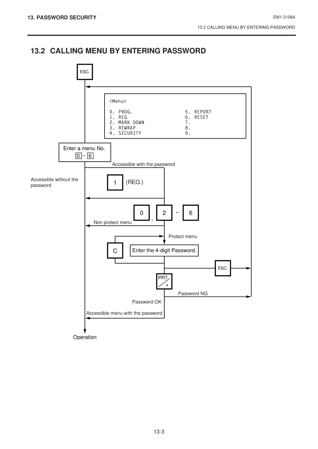 Toshiba SL-9000-FFB, SL-9000N-FFB, EM1-31064JE owner manual Calling Menu by Entering Password, Reg 