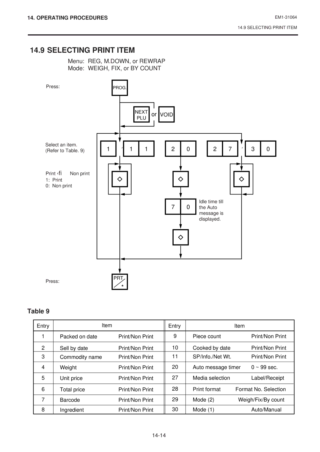 Toshiba EM1-31064, SL-9000N-FFB, SL-9000-FFB Selecting Print Item, Menu REG, M.DOWN, or Rewrap Mode WEIGH, FIX, or by Count 