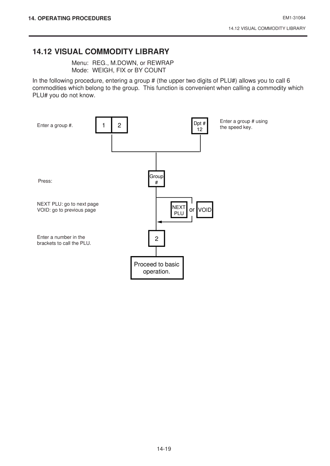 Toshiba SL-9000N-FFB, SL-9000-FFB, EM1-31064JE owner manual Visual Commodity Library, Proceed to basic Operation 