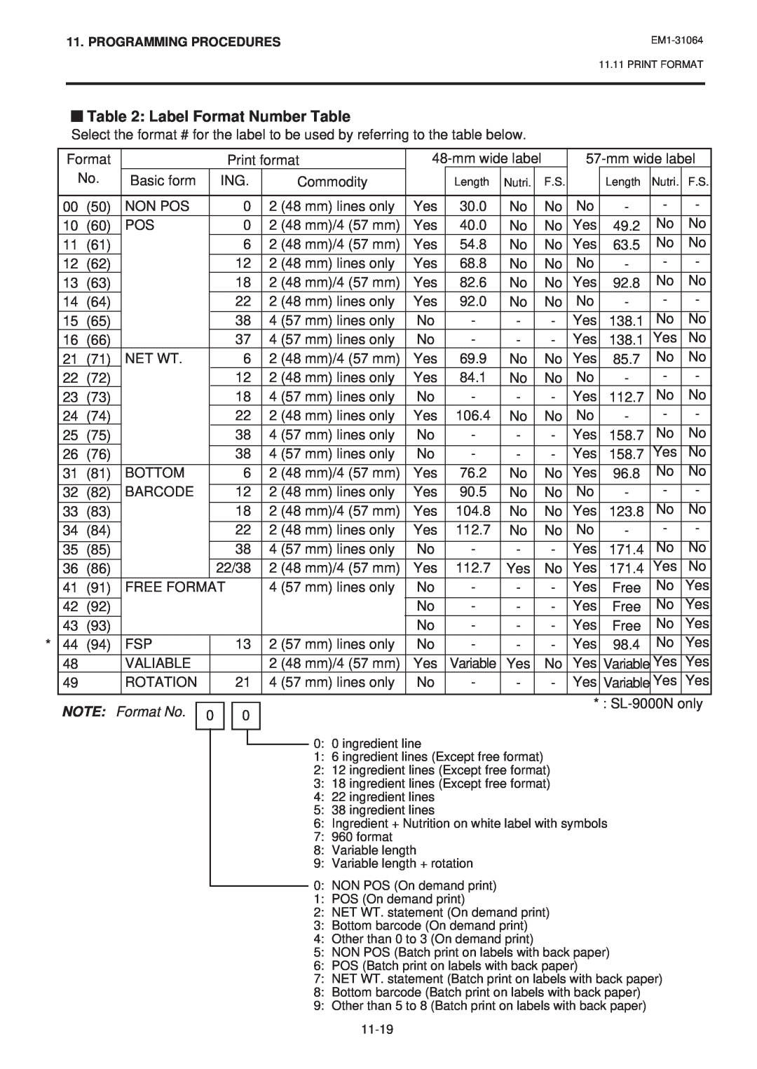 Toshiba SL-9000-FFB, SL-9000N-FFB, EM1-31064JE owner manual Label Format Number Table, NOTE Format No 