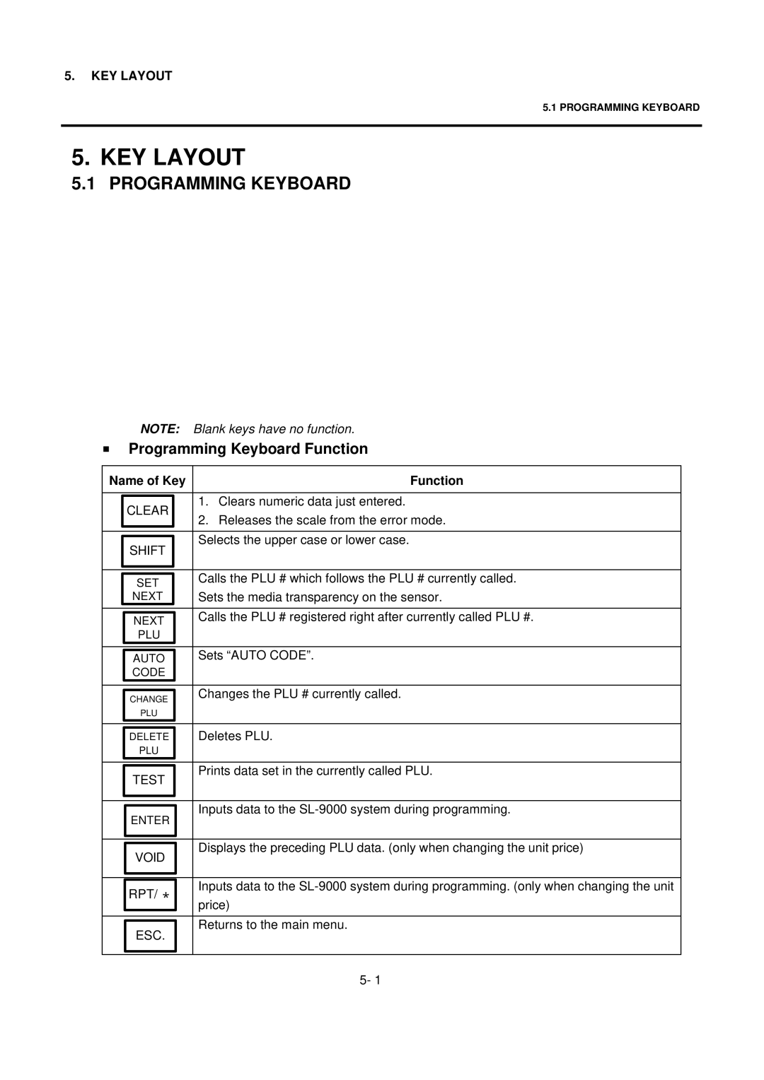 Toshiba EM1-31076, SL-9000N-FFH-CA, SL-9000N-FFH-US, SL-9000N-FFH-QR KEY Layout, Programming Keyboard Function 