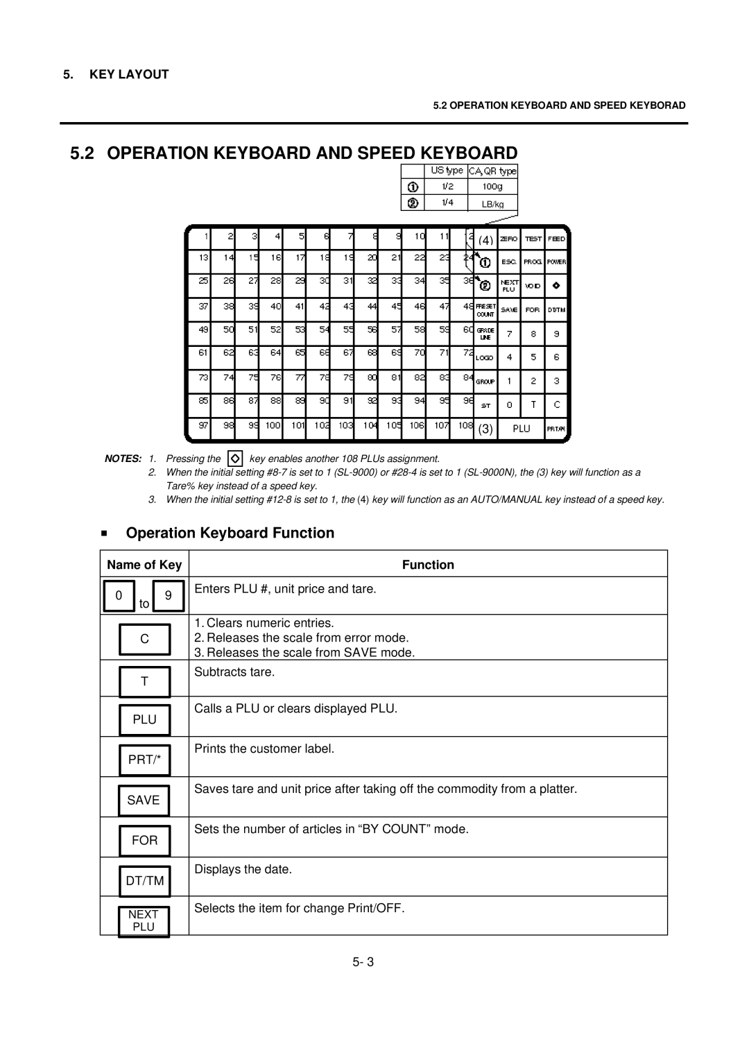 Toshiba EM1-31076EE, SL-9000N-FFH-CA, SL-9000N-FFH-US Operation Keyboard and Speed Keyboard, Operation Keyboard Function 