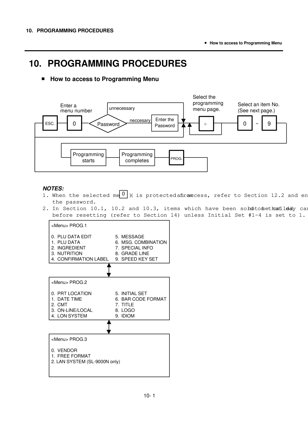 Toshiba SL-9000-FFH-CA, SL-9000N-FFH-CA, SL-9000N-FFH-US Programming Procedures, How to access to Programming Menu 