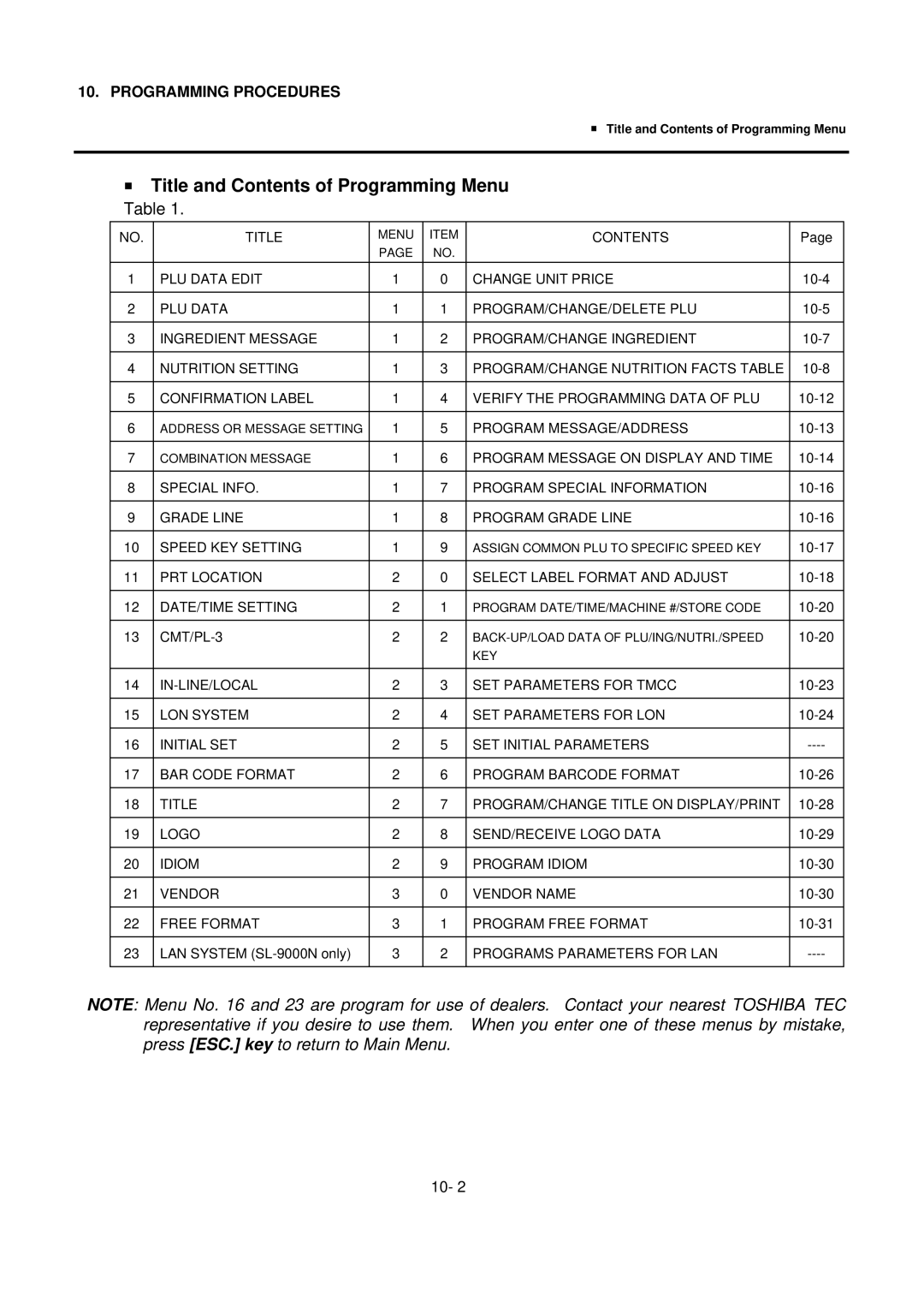 Toshiba EM1-31076EE, SL-9000N-FFH-CA, SL-9000N-FFH-US, SL-9000N-FFH-QR, SL-9000-FFH-US Title and Contents of Programming Menu 