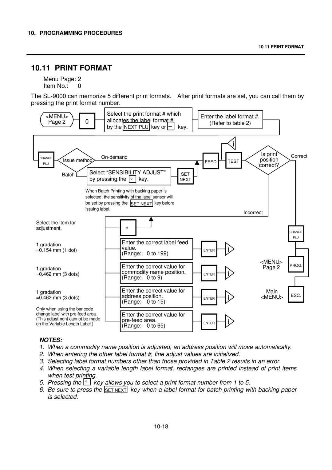 Toshiba EM1-31076EE, SL-9000N-FFH-CA, SL-9000N-FFH-US, SL-9000N-FFH-QR, SL-9000-FFH-US Print Format, By pressing Key 