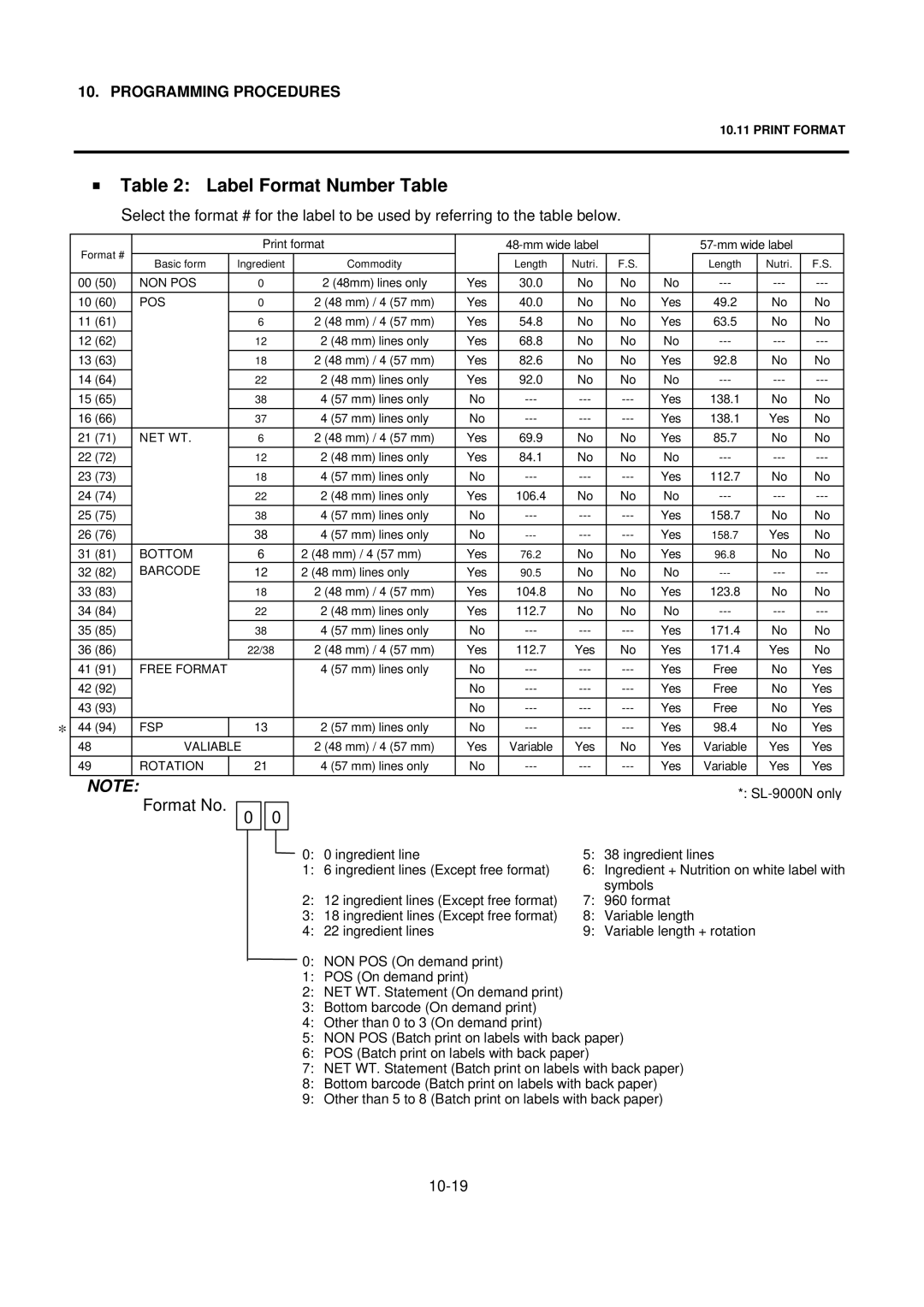 Toshiba SL-9000N-FFH-CA, SL-9000N-FFH-US, SL-9000N-FFH-QR, SL-9000-FFH-US, EM1-31076 Label Format Number Table, Format No 