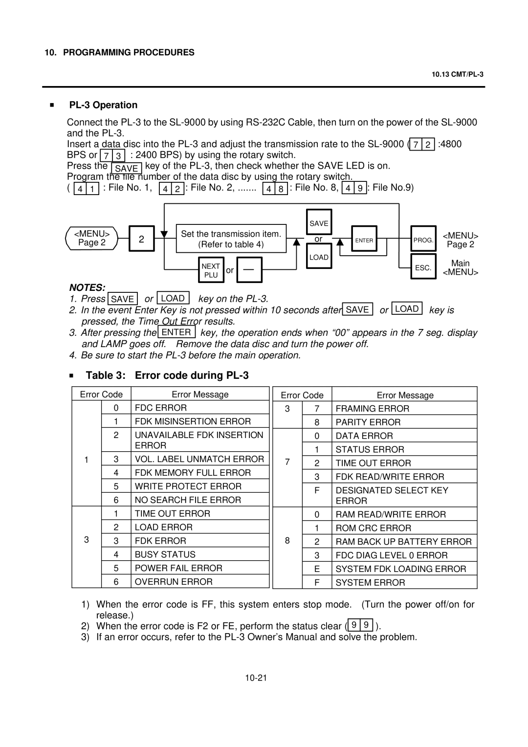 Toshiba SL-9000N-FFH-QR, SL-9000N-FFH-CA, SL-9000N-FFH-US, SL-9000-FFH-US, EM1-31076 Error code during PL-3, PL-3 Operation 