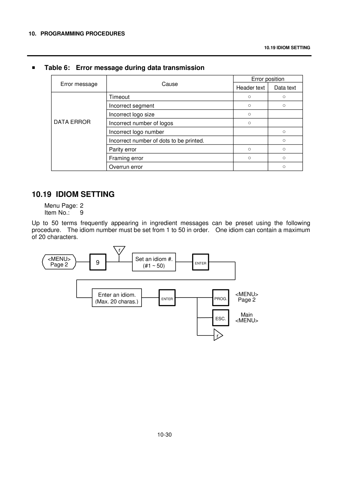 Toshiba SL-9000-FFH-US, SL-9000N-FFH-CA, SL-9000N-FFH-US, EM1-31076 Idiom Setting, Error message during data transmission 