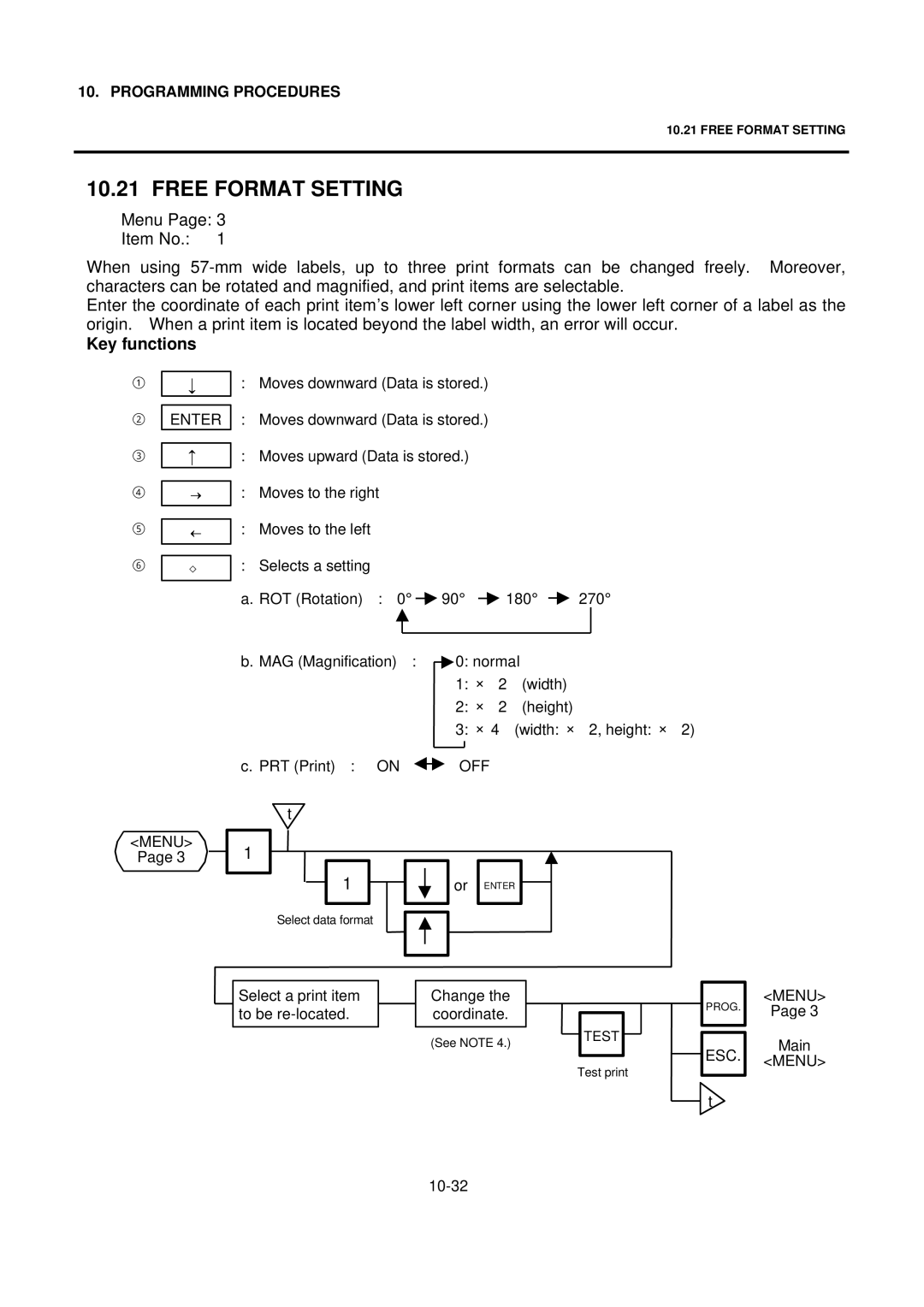 Toshiba SL-9000N-FFH-CA, SL-9000N-FFH-US, SL-9000N-FFH-QR, EM1-31076EE Free Format Setting, Key functions, Enter 