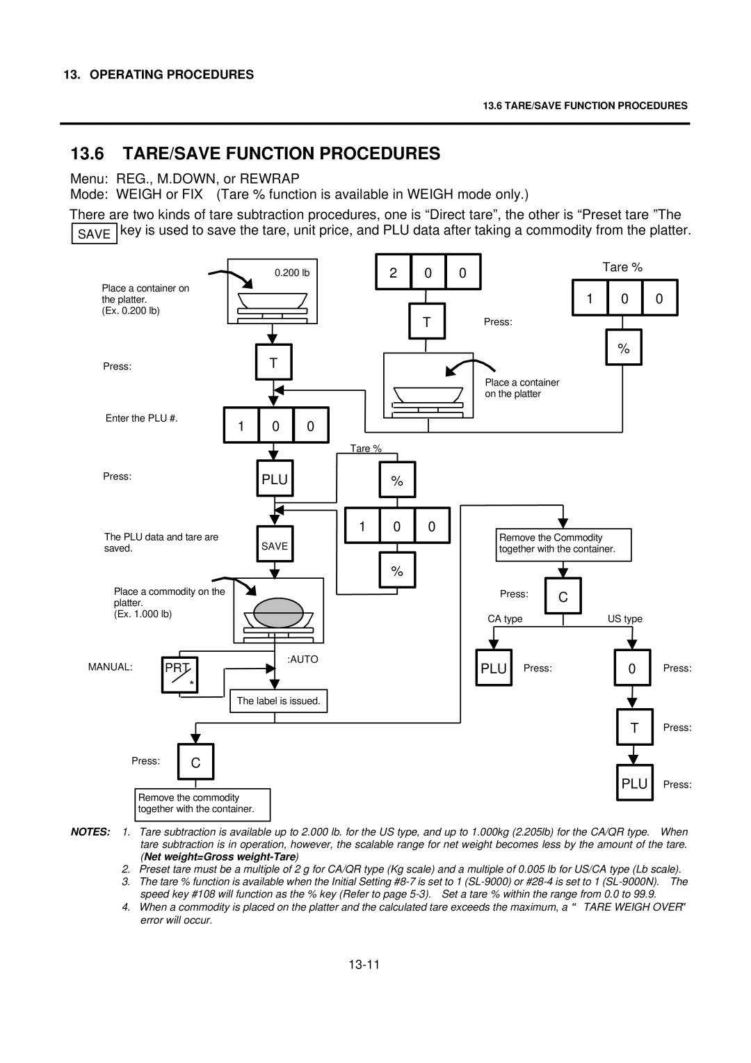 Toshiba SL-9000N-FFH-CA, SL-9000N-FFH-US, SL-9000N-FFH-QR, SL-9000-FFH-US, SL-9000-FFH-QR TARE/SAVE Function Procedures 