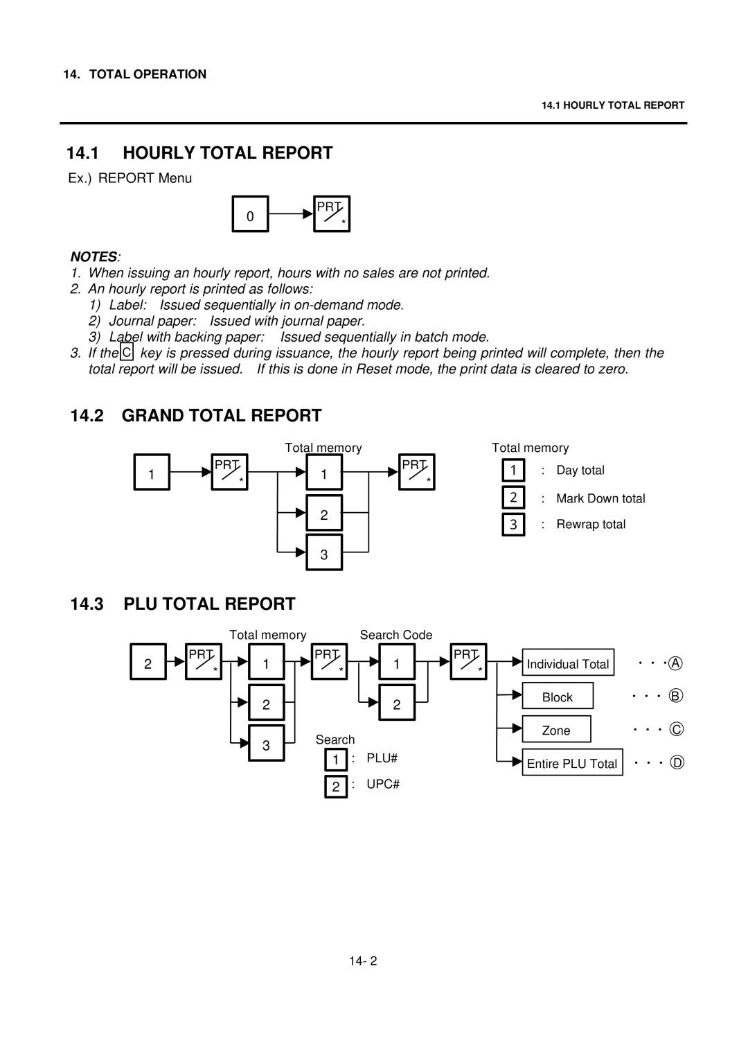 Toshiba SL-9000-FFH-QR, EM1-31076 Hourly Total Report, Grand Total Report, PLU Total Report, Ex. Report Menu, Plu# Upc# 