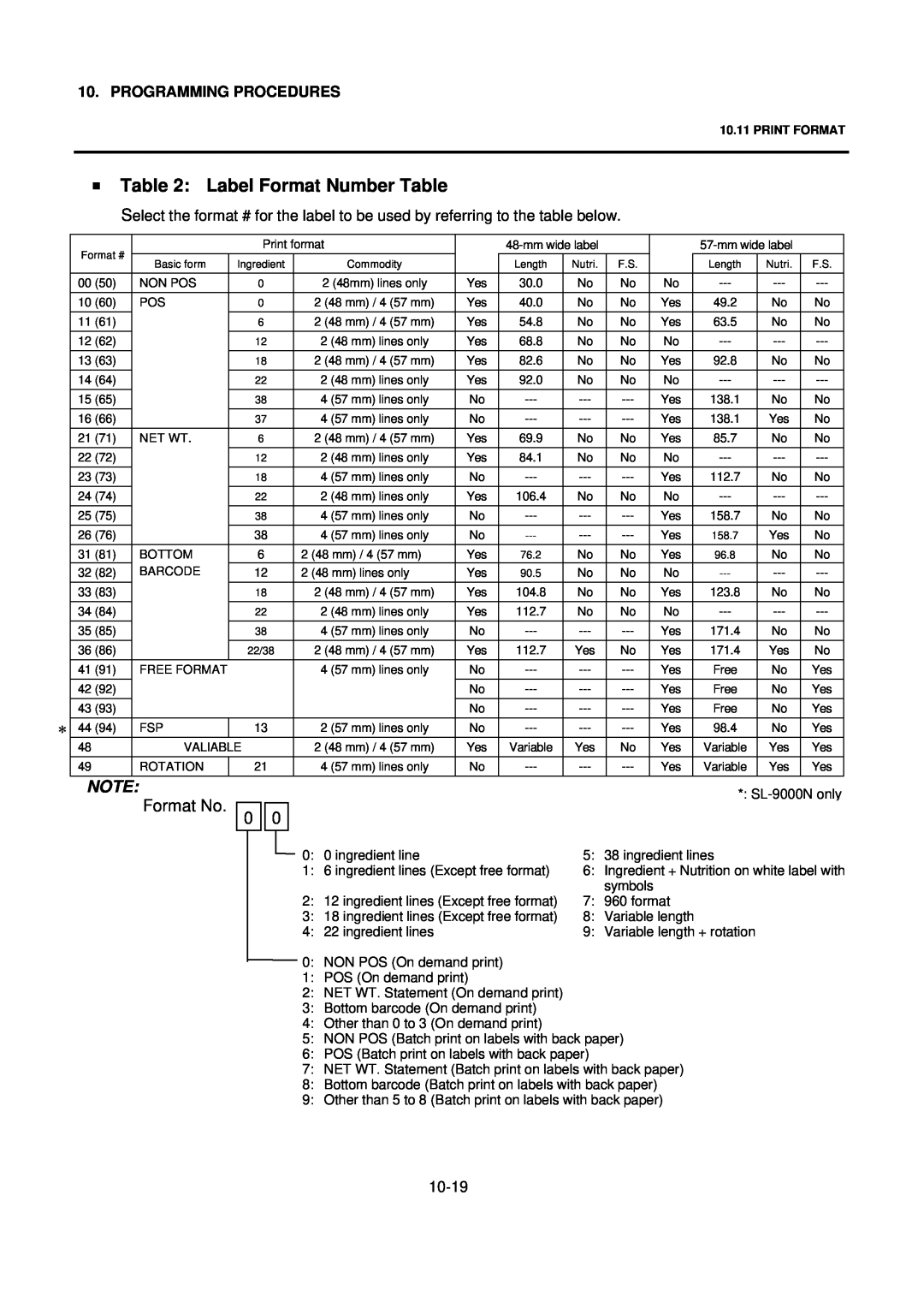 Toshiba SL-9000N-FFH-CA, SL-9000N-FFH-US, SL-9000N-FFH-QR Label Format Number Table, Format No, Programming Procedures 